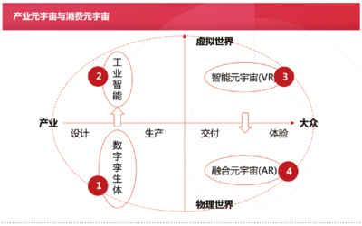 元宇宙的产业化之路 网络技术服务的核心角色